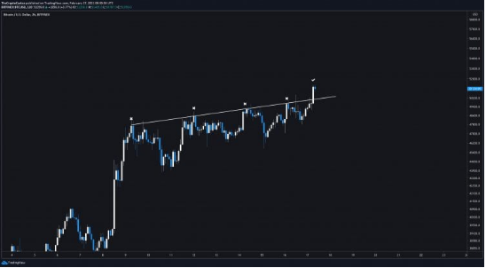 btcusd