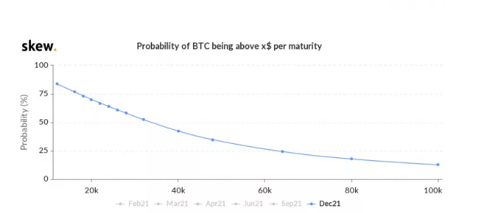 btc options