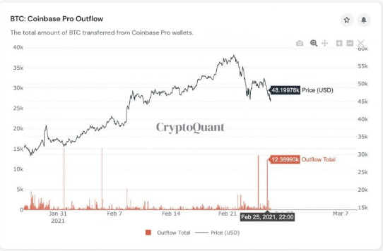 btc outflow