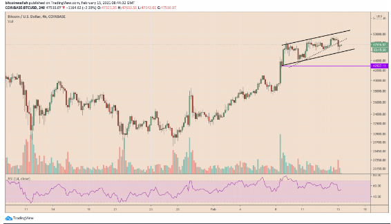 btc parallel channel