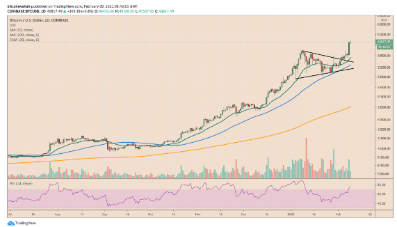 btc price