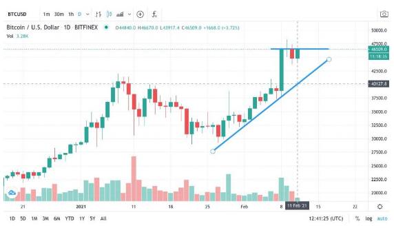 bitcoin smashed