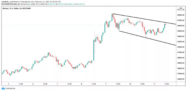 btc chart