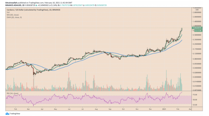 cardano ada