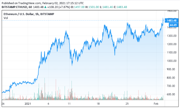 ETH price