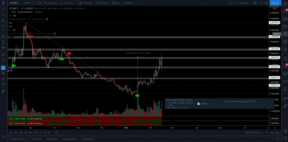 atombtc