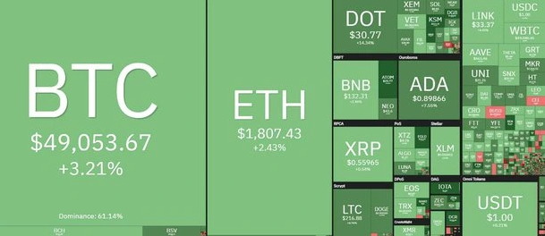 crypto market heatmap