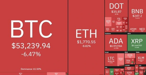 crypto market overview