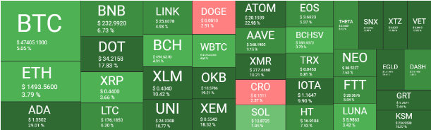 crypto market overview