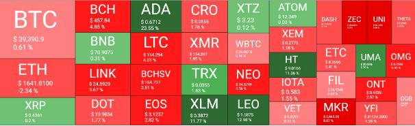 Crypto market overview