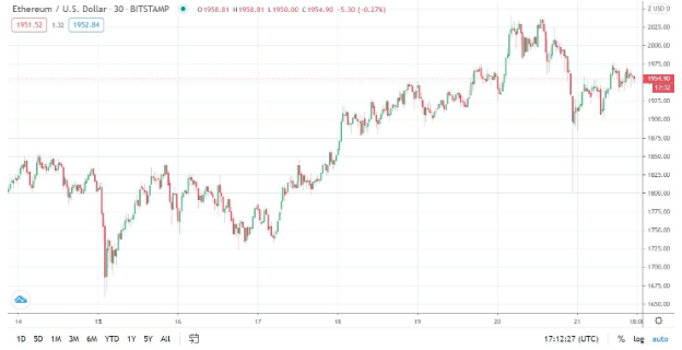 ETH/USD