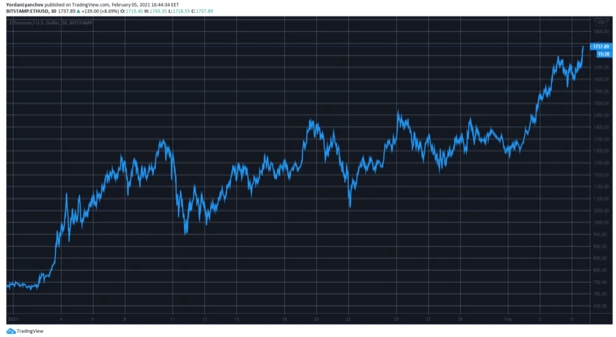 ETHUSD