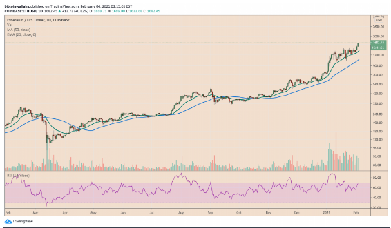 eth traders