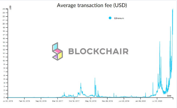 ETH transactions