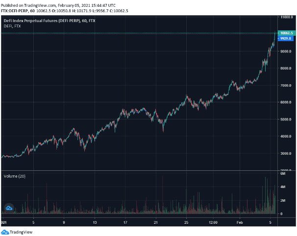 ftx defi