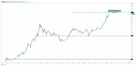 btc exchange market cap