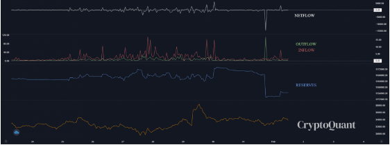 btcusd