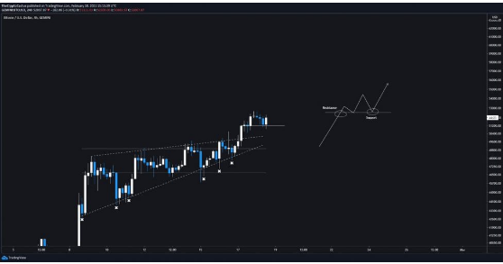 btcusd