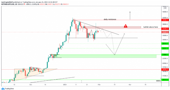 btcusd