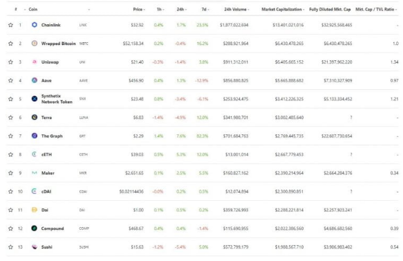 coingecko