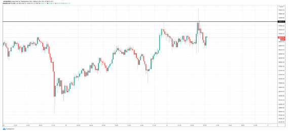 15 min candles