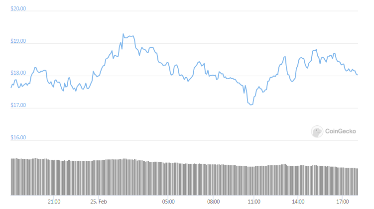 OKB DAily