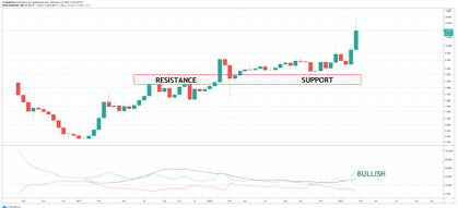 OKB chart