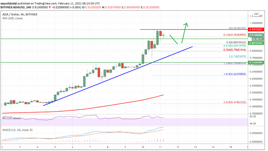 ada USD