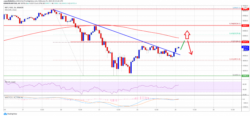 btcusd