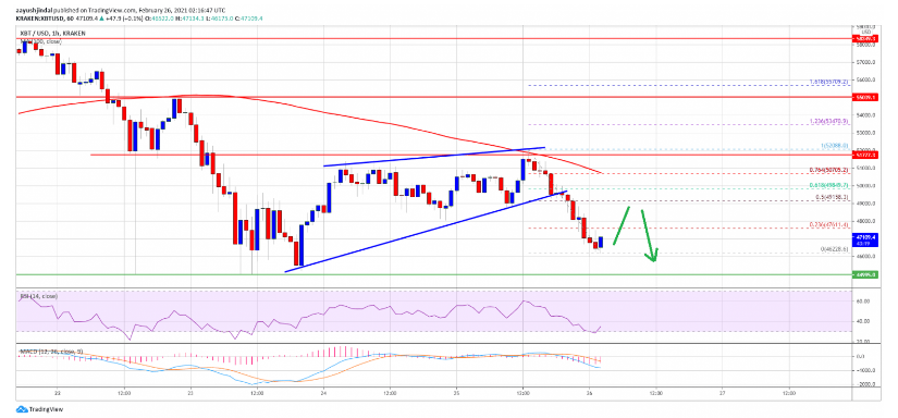 BTCUSD