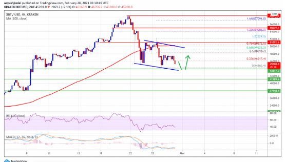 BTCUSD