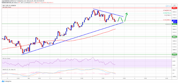 btcusd