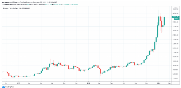 btcusd