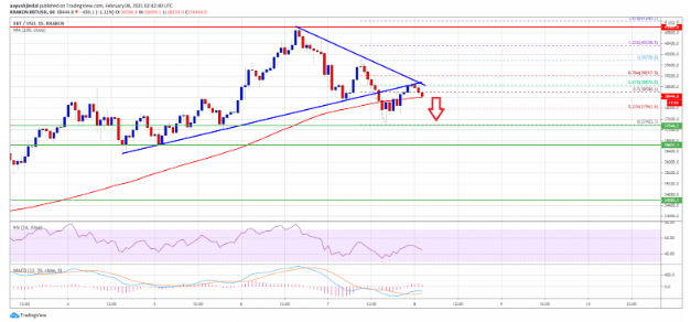 btcusd