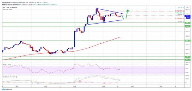 BTCUSD