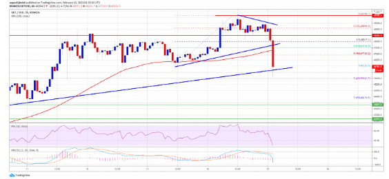 btcusd