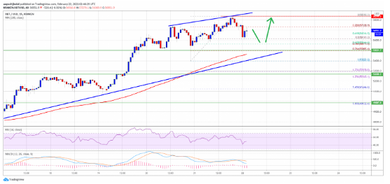 BTCUSD