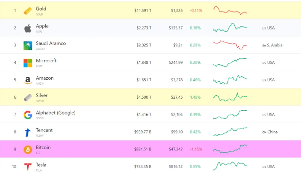 companies market cap