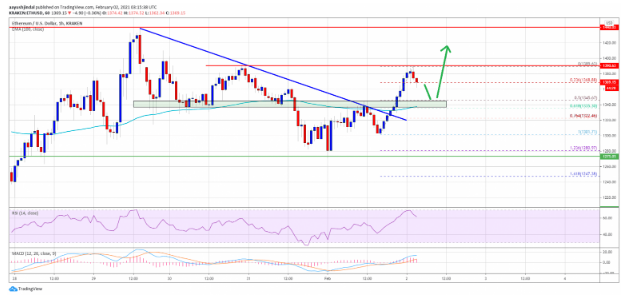 eth usd