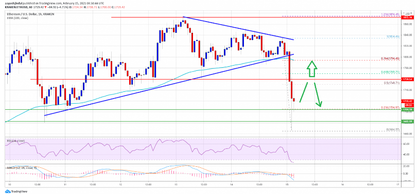 ETHUSD