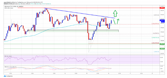 ETHUSD