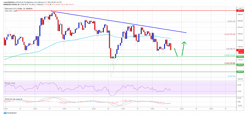 ethusd