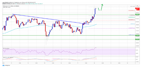 ETHUSD