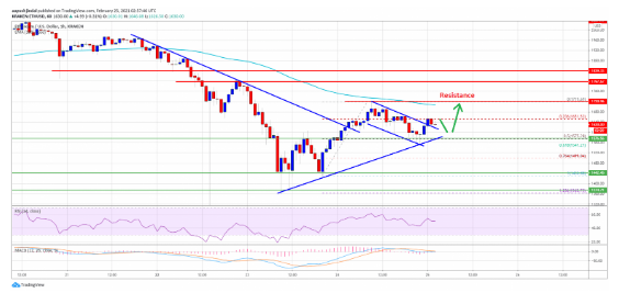 ETHUSD