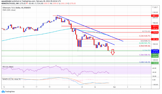 ETHUSD