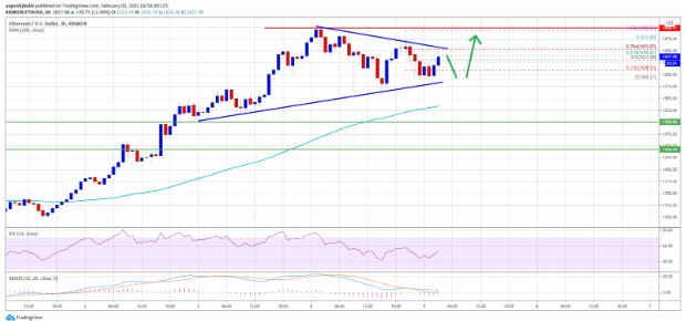 ETH usd