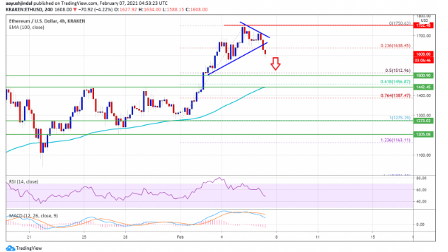 ethusd