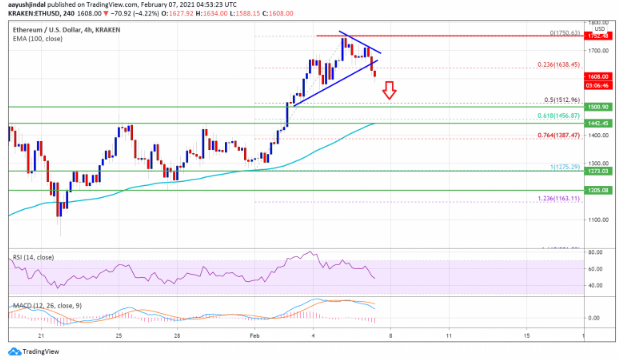 ETHUSD