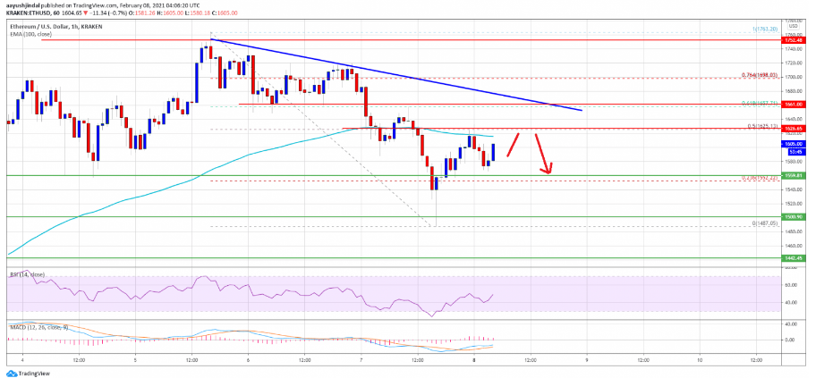 ETHusd