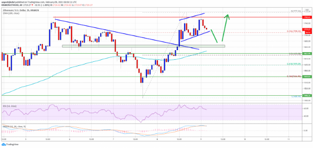 eth usd